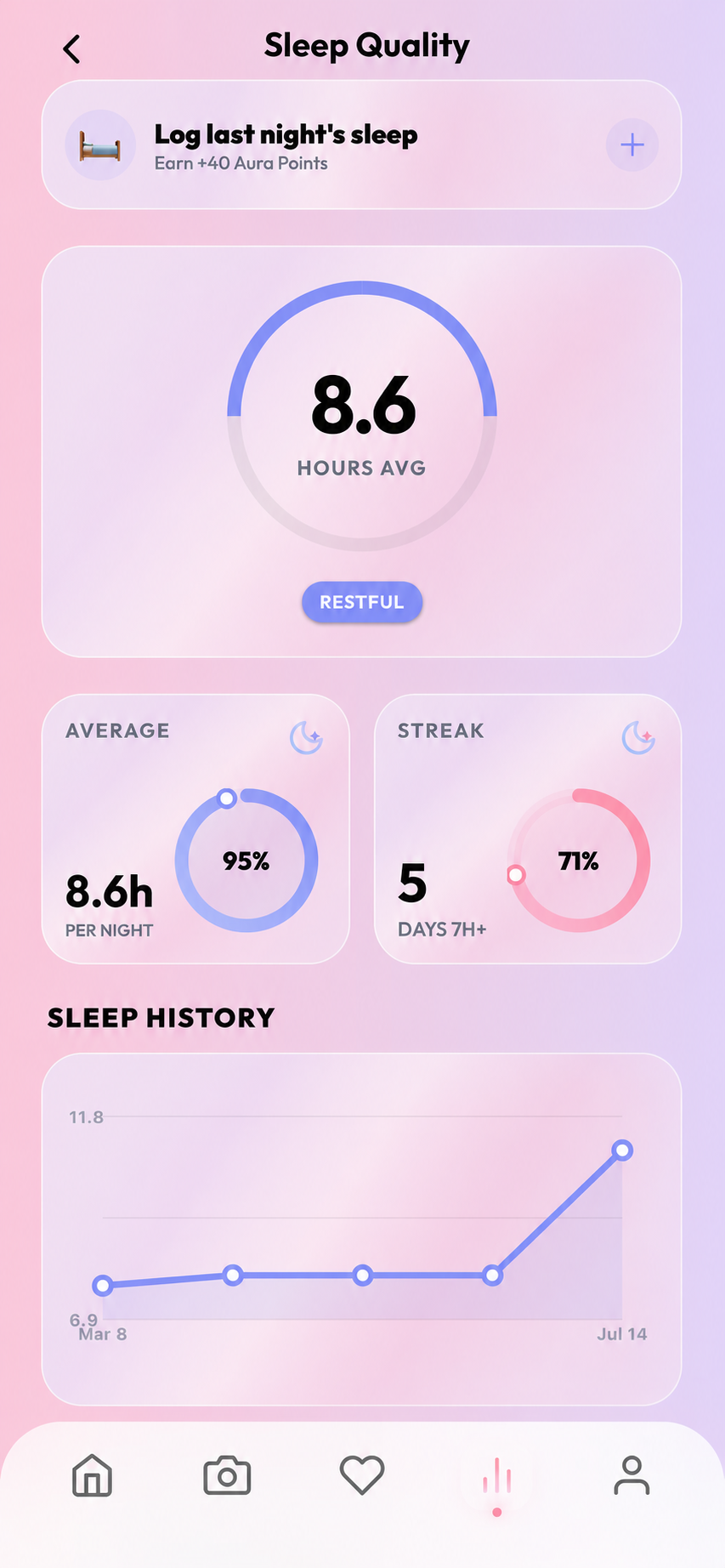Diva Sleep Quality screen with sleep history and average hours